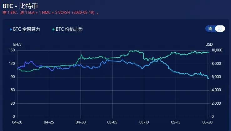 btc实时算力查询(btc全网算力查询)