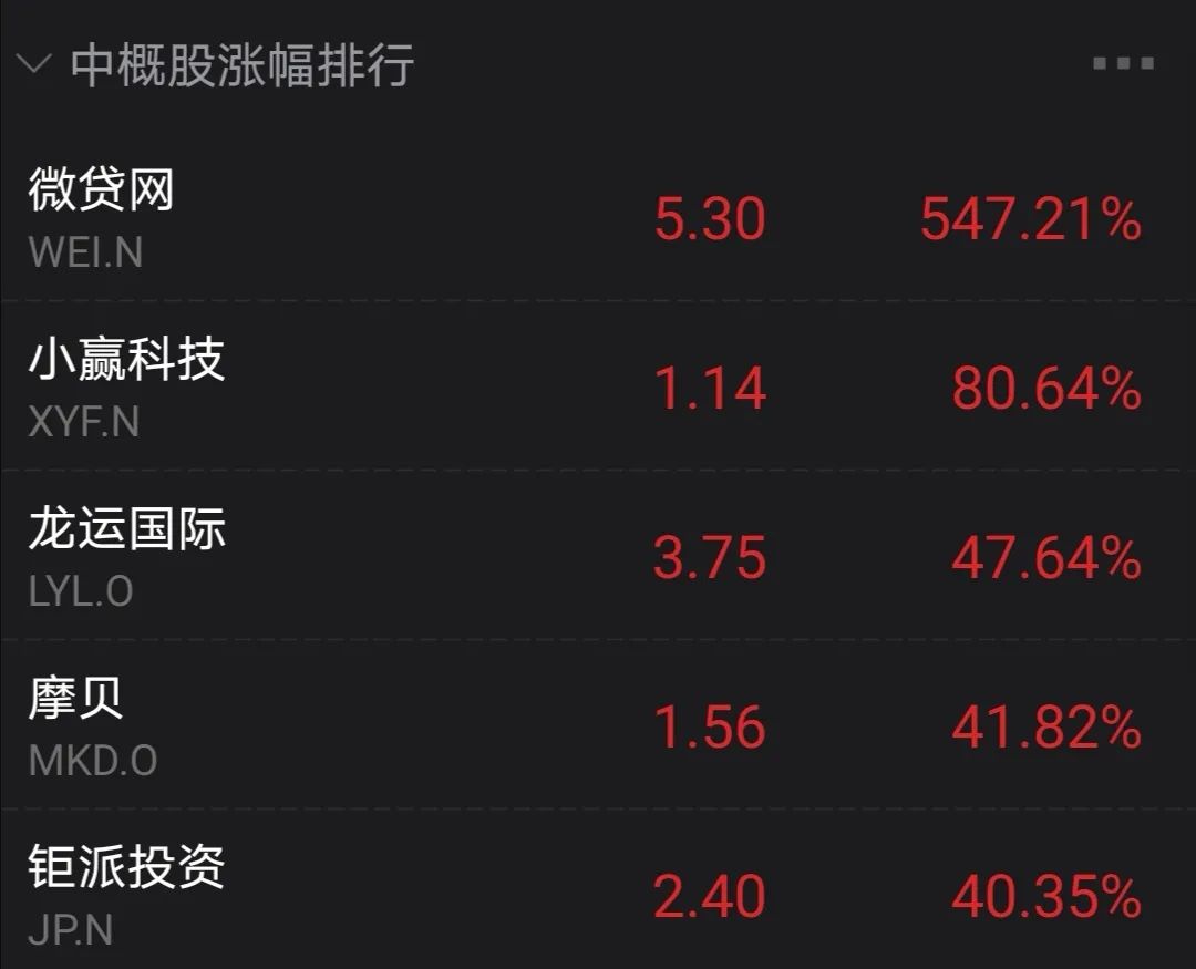 微贷网收益怎么样(微贷网做什么的)