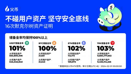 包含火币中国的词条