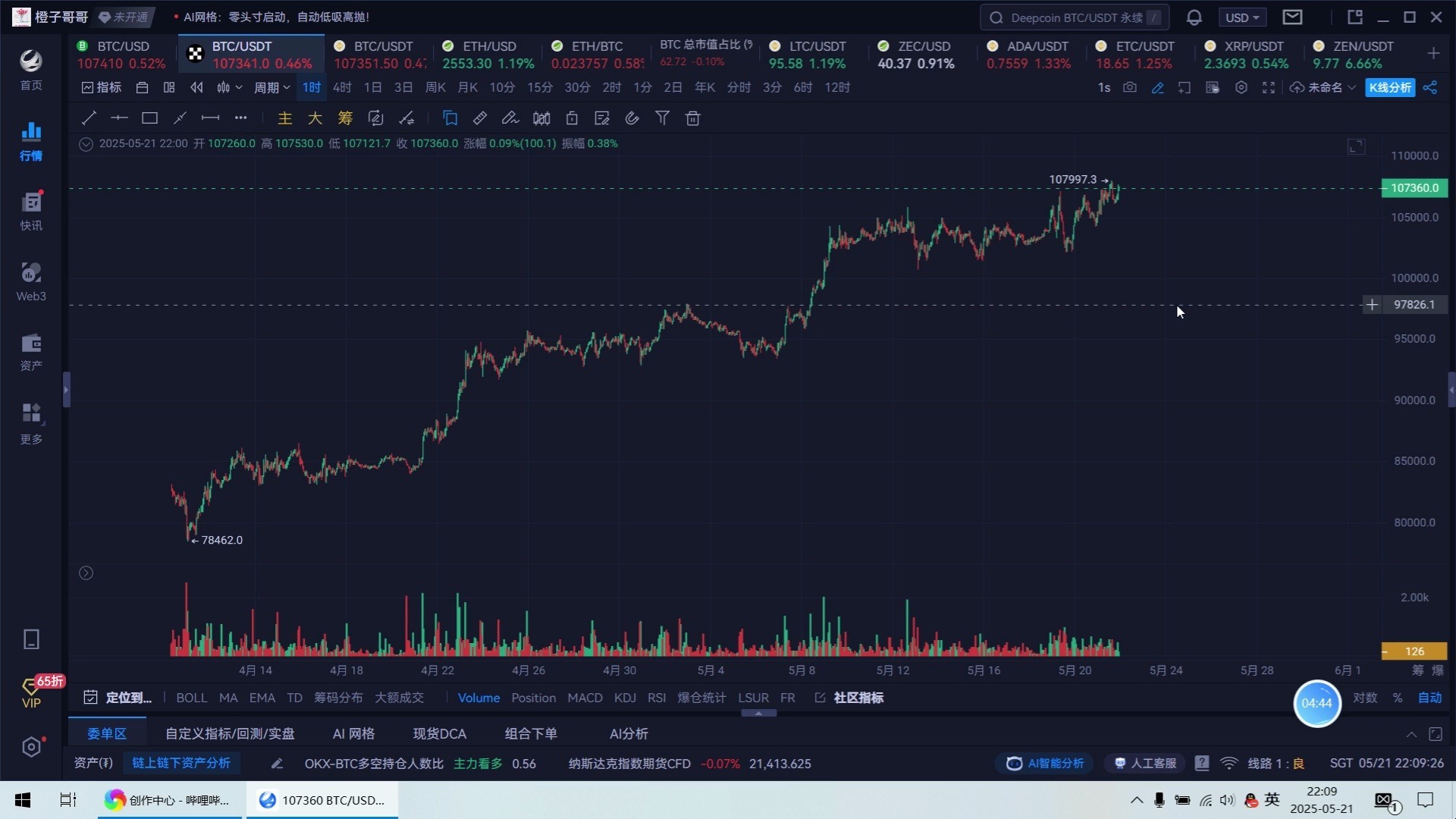 艾达币最新行情(艾达币今日价格走势) 艾达币最新行情(艾达币今日价格走势)