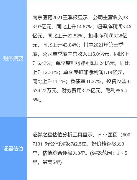 南京药业股票怎么样(南京药业股吧)