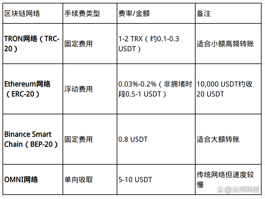 泰达币usdt能升值吗(泰达币usdt能升值吗安全吗) 泰达币usdt能升值吗(泰达币usdt能升值吗安全吗)