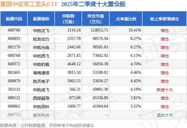 富国军工基金怎么样(富国国防军工基金净值) 富国军工基金怎么样(富国国防军工基金净值)