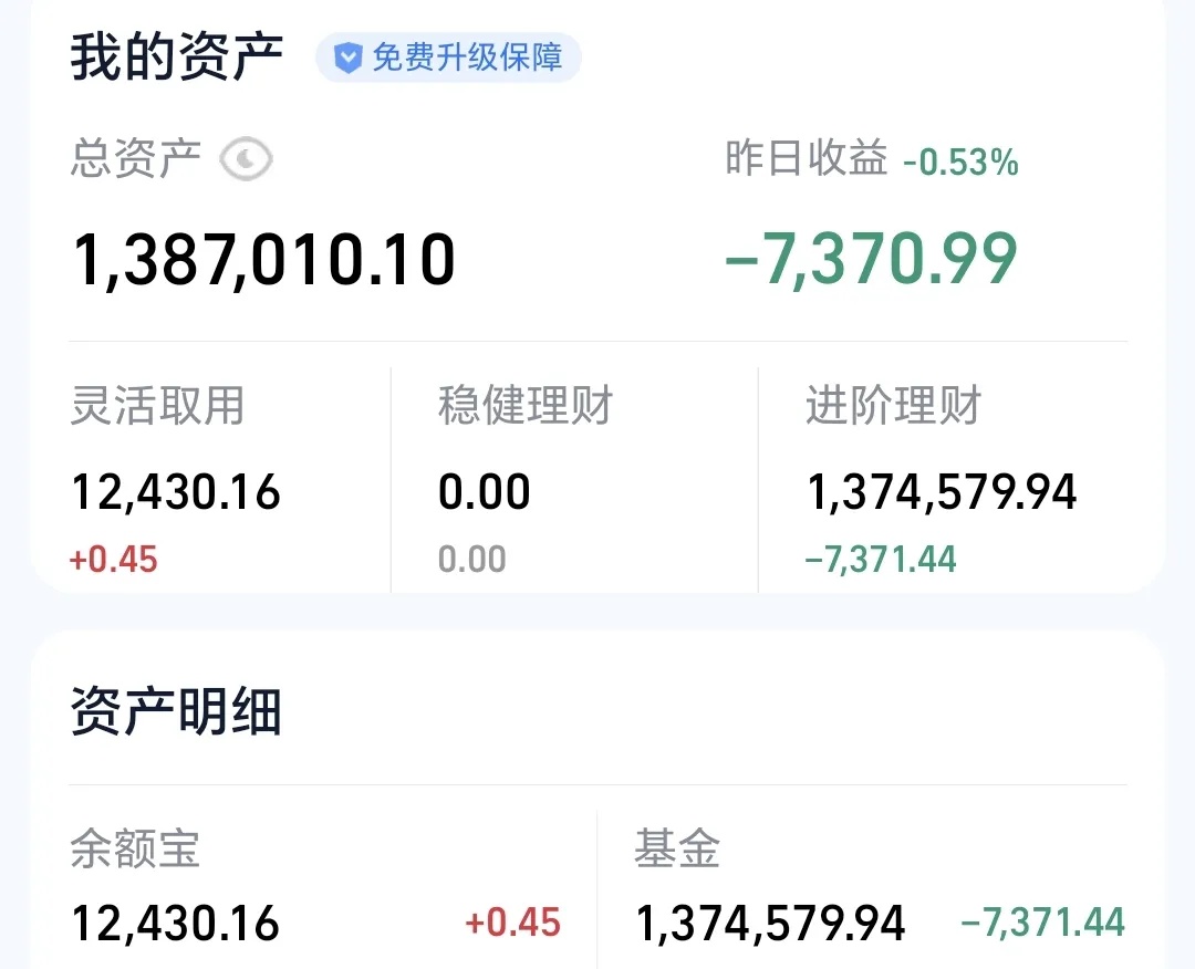 001051基金怎么样(001510a基金净值查询今天最) 001051基金怎么样(001510a基金净值查询今天最)