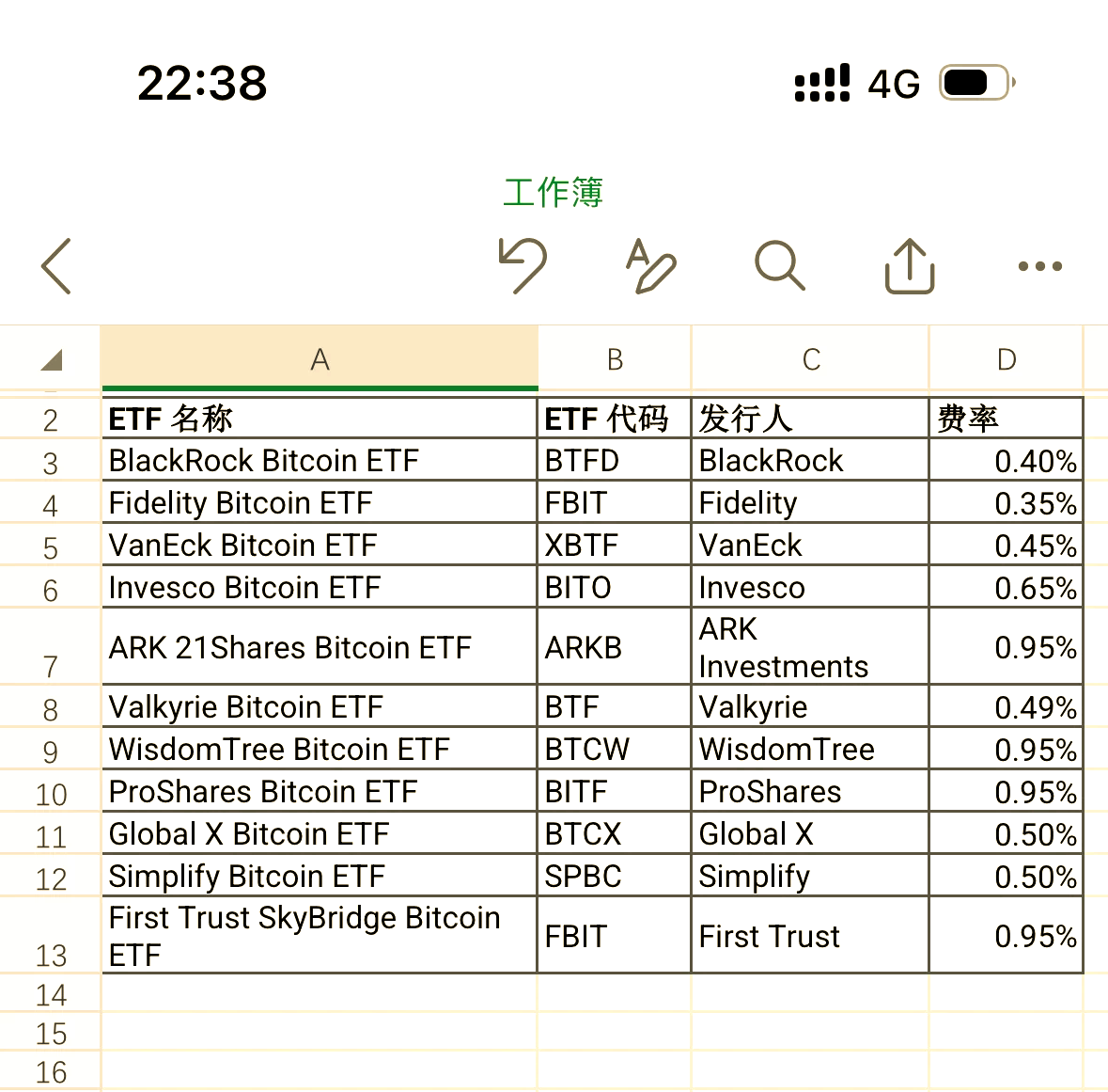 包含币安注册网址的词条 包含币安注册网址的词条