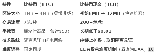 bch币今日价格(bch币今日价格行情走势图)