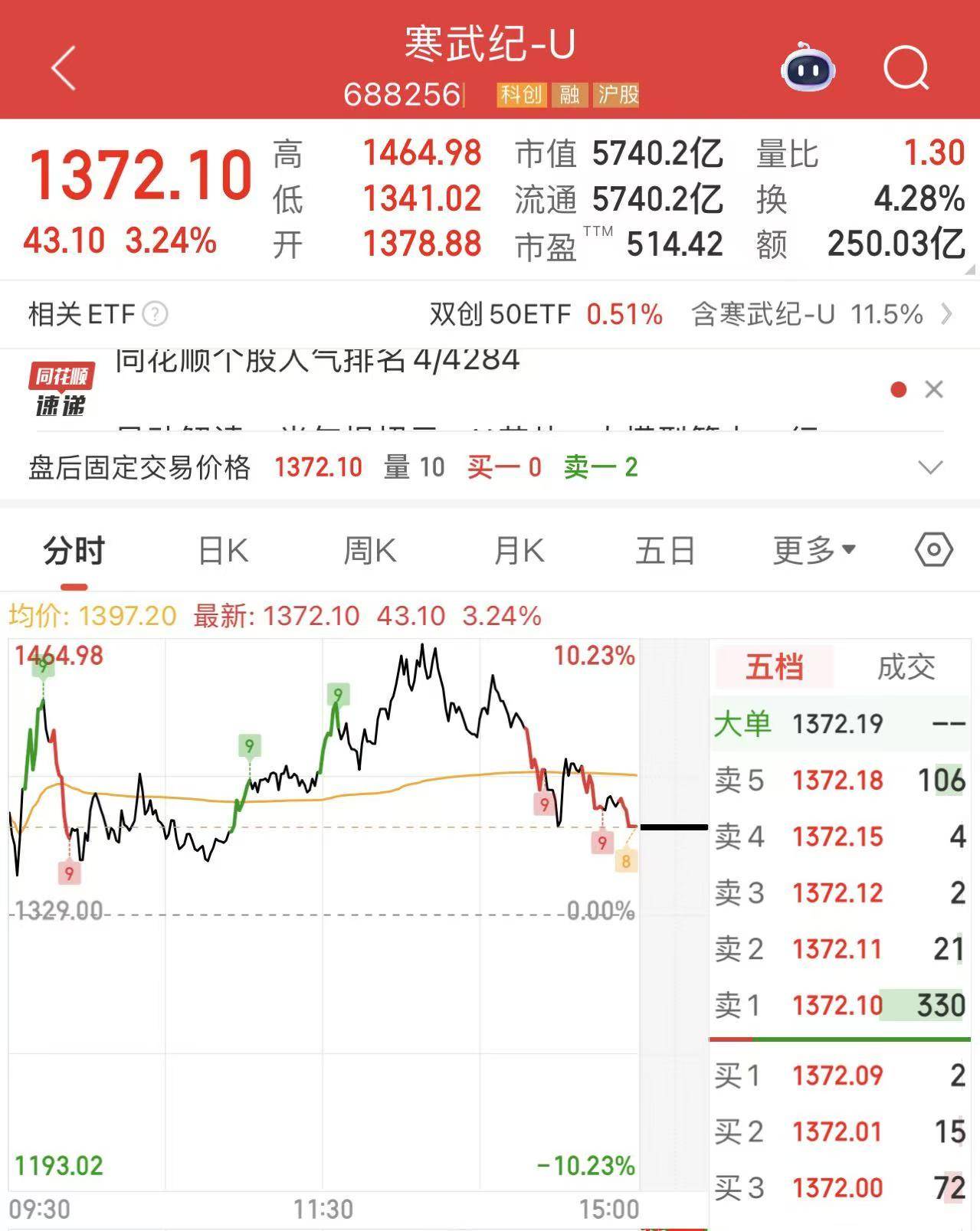 古井贡酒股票怎么样(古井贡酒的股票受什么影响) 古井贡酒股票怎么样(古井贡酒的股票受什么影响)