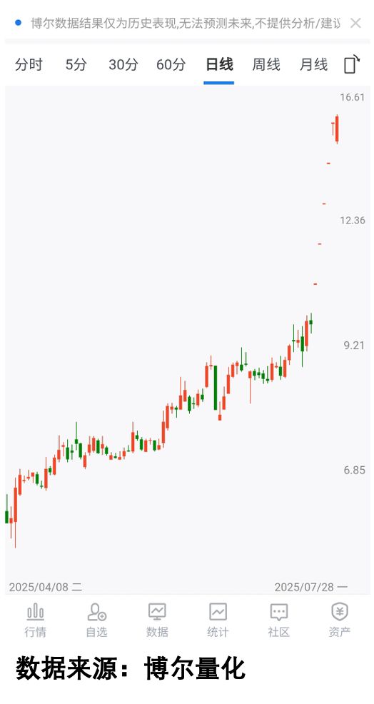 虚拟货币k线(虚拟币k线图怎么看视频教程)