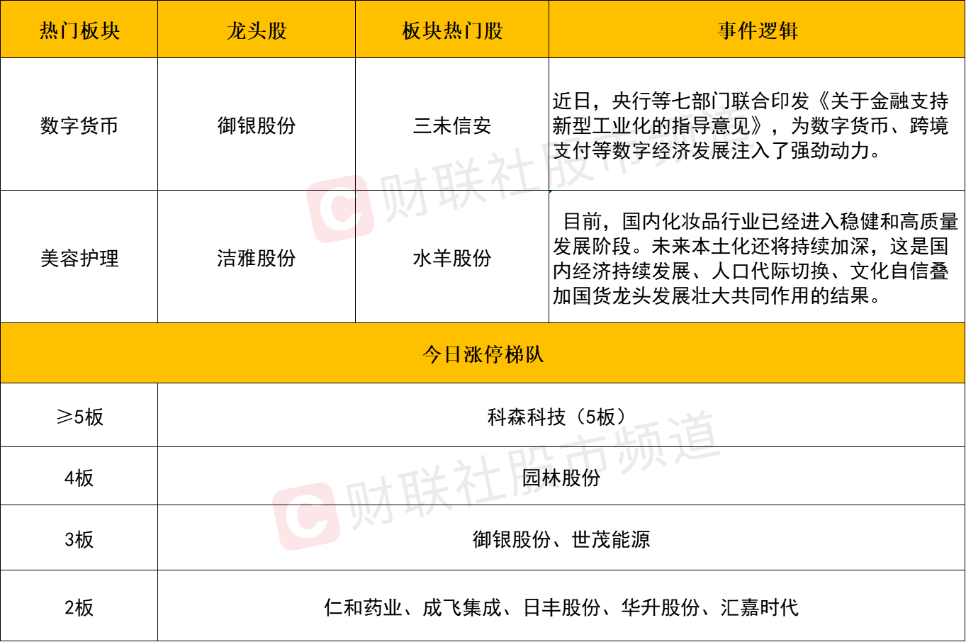 数字货币群(数字货币群主)