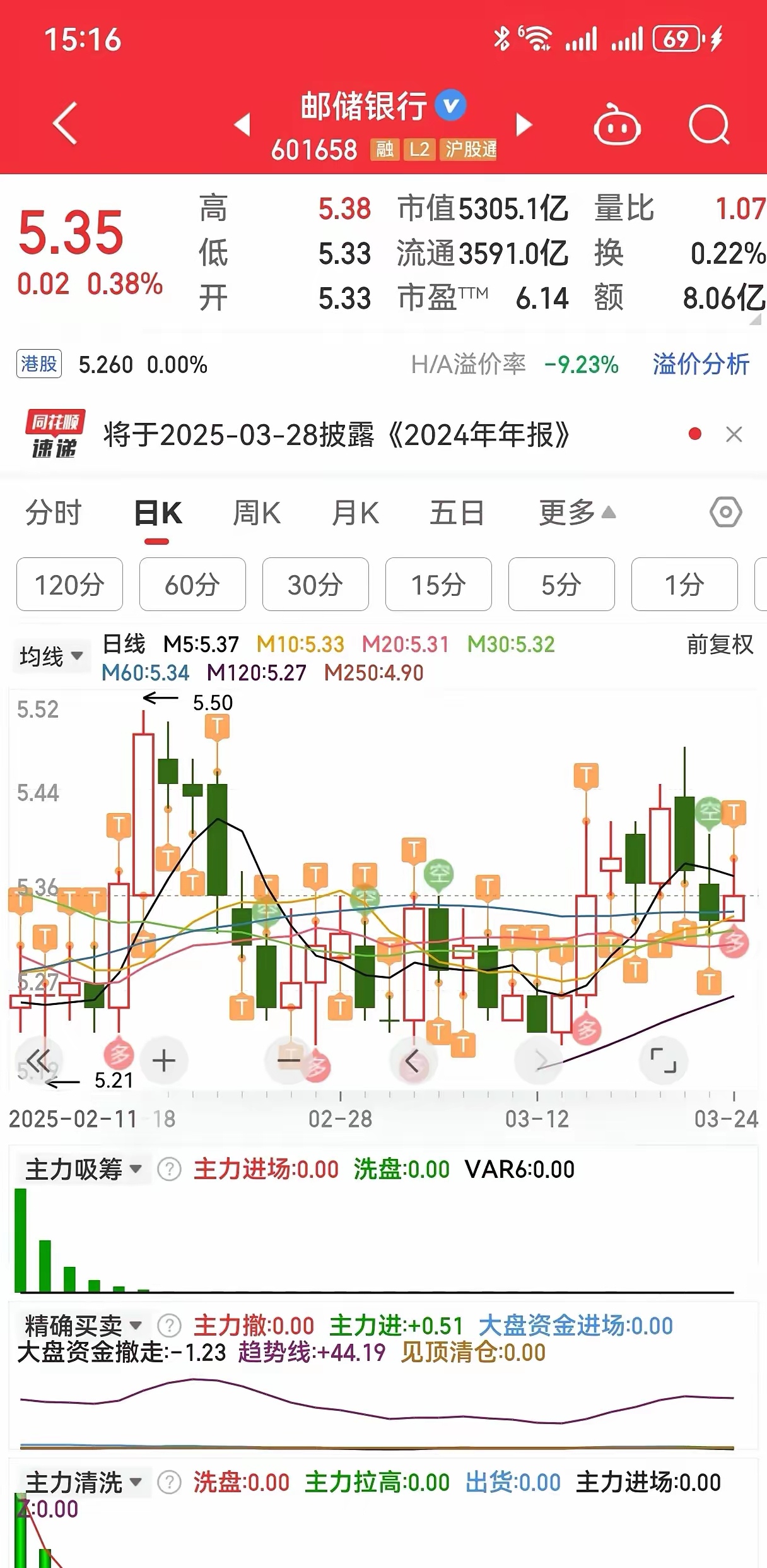 2016年的股市怎么样(2016年 股市)