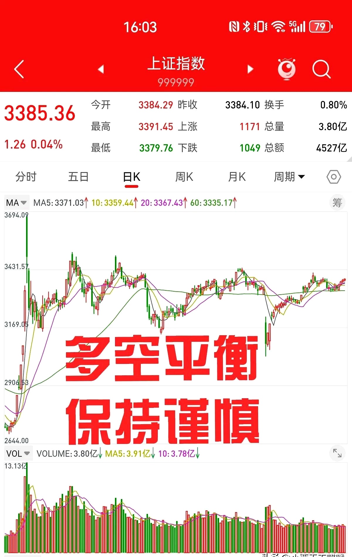 2016年的股市怎么样(2016年 股市)