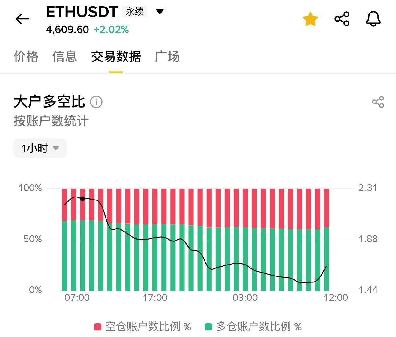 USDT今日价格(wlfiusdt今日价格) USDT今日价格(wlfiusdt今日价格)