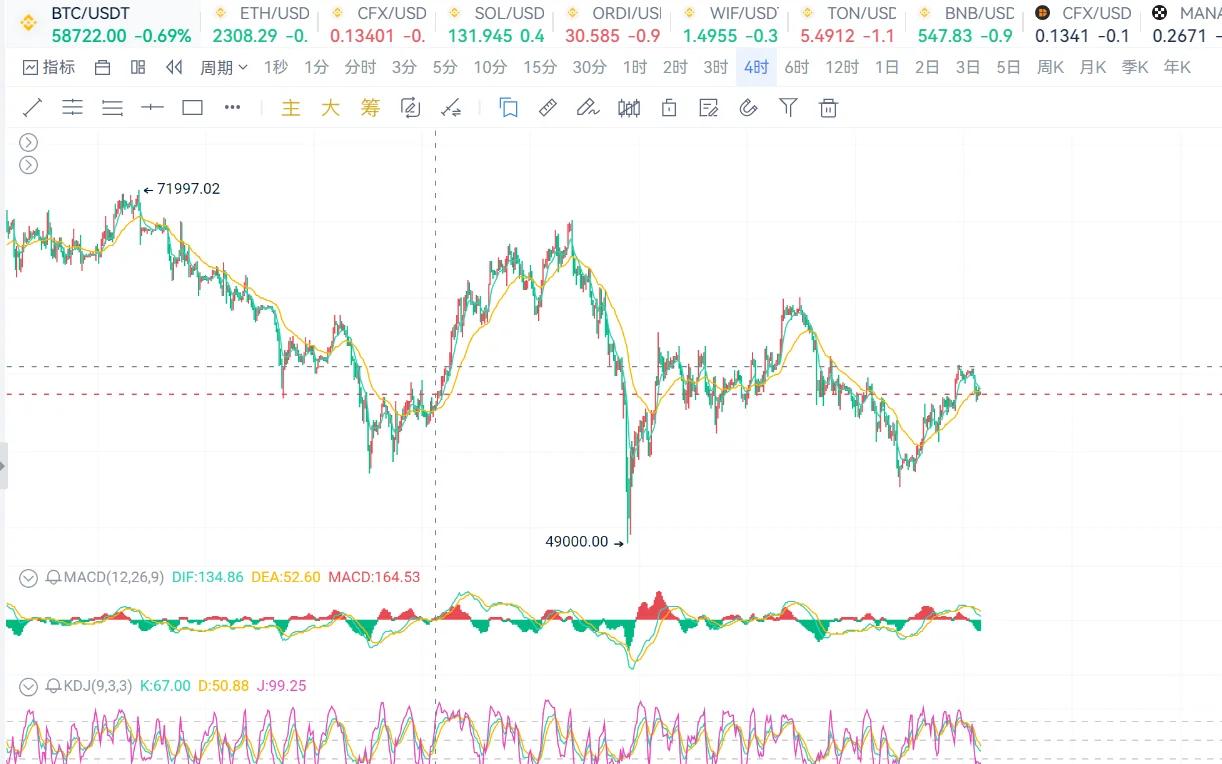 以太币走势(以太币走势预测)