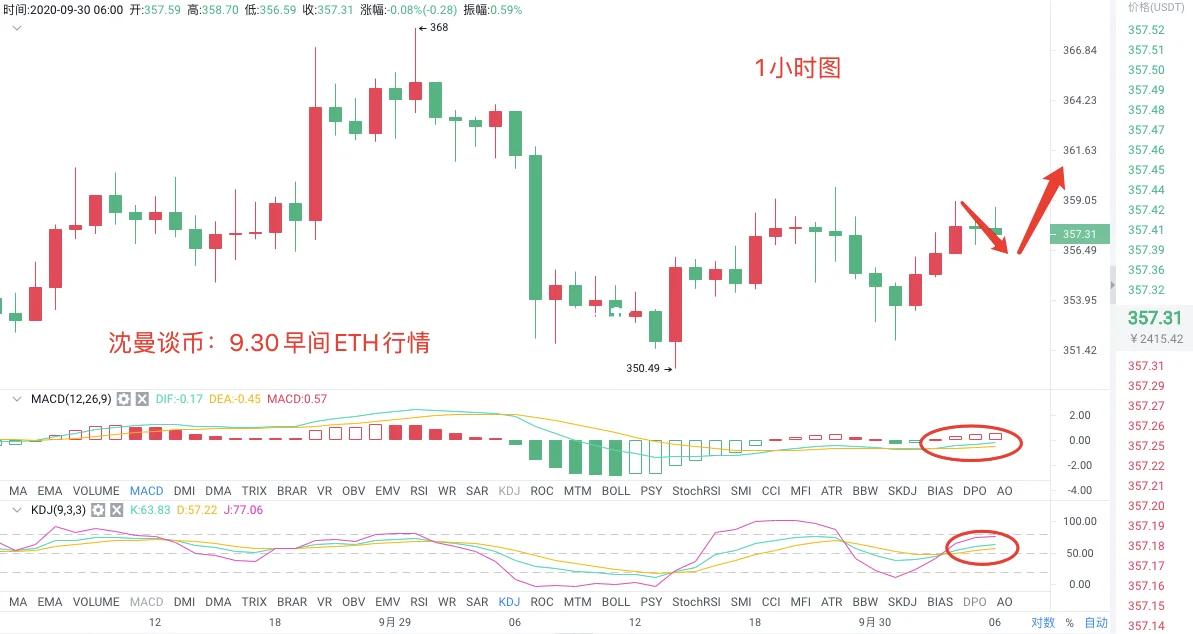 eth价格最新(eth 价格) eth价格最新(eth 价格)