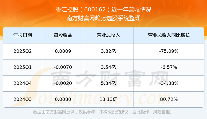 香江控股股票怎么样(香江控股是什么概念)