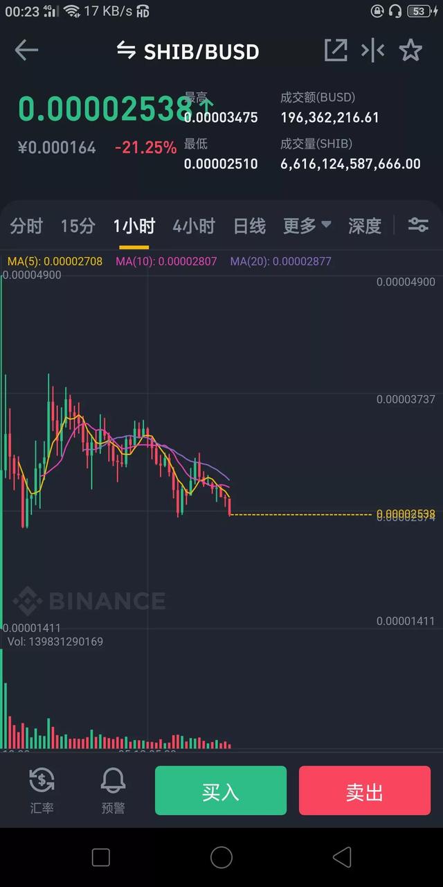 屎币是什么币(屎币是什么币种图片) 屎币是什么币(屎币是什么币种图片)