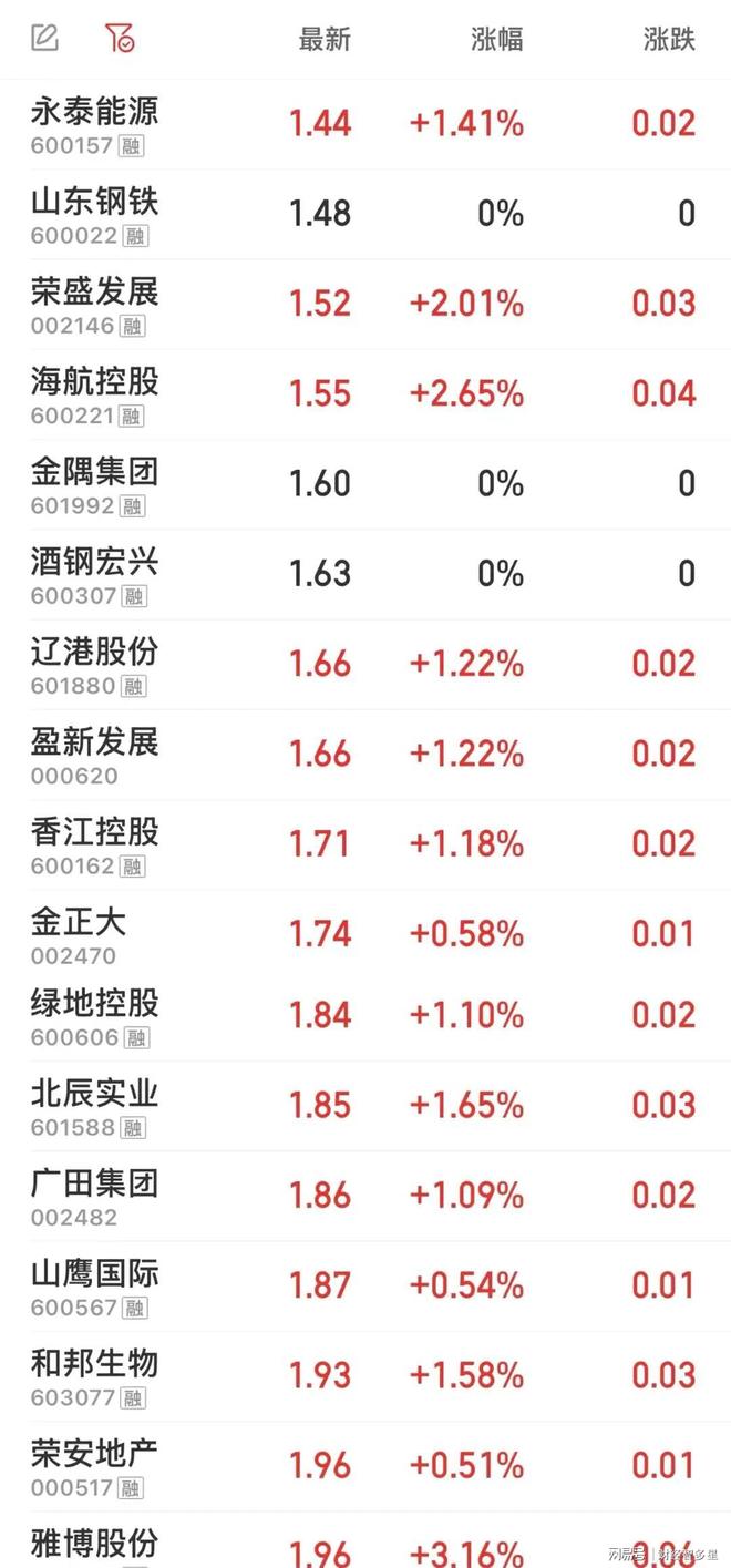 金正大股票怎么样(金正大股票怎么样?)