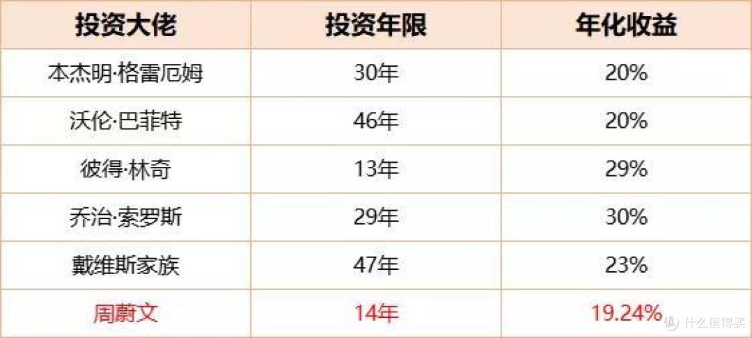 166002基金怎么样(基金166002咋样)