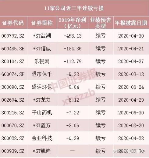 信威股票怎么样(信威股票怎么样可靠吗)