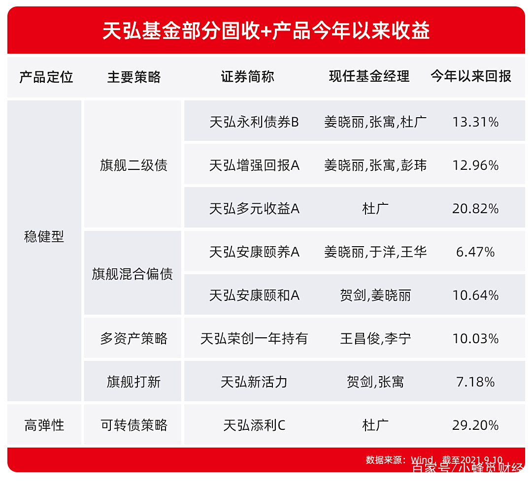 天弘养老基金怎么样(天弘基金理财怎么样) 天弘养老基金怎么样(天弘基金理财怎么样)