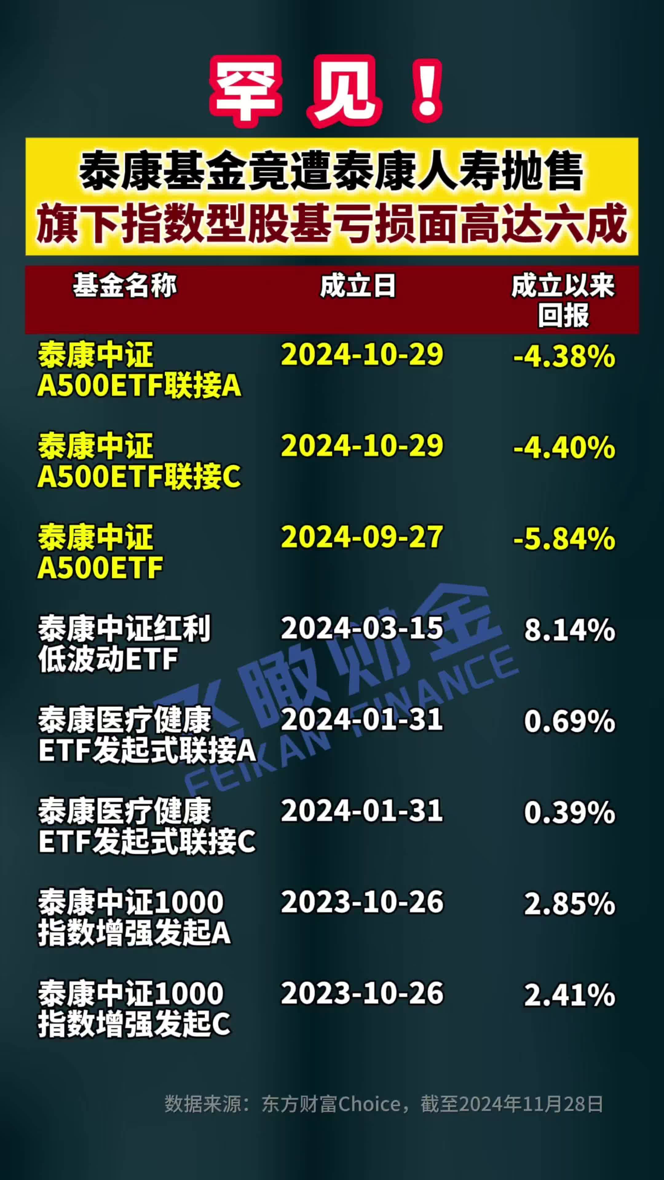 小康etf基金怎么样(小康股份 基金)